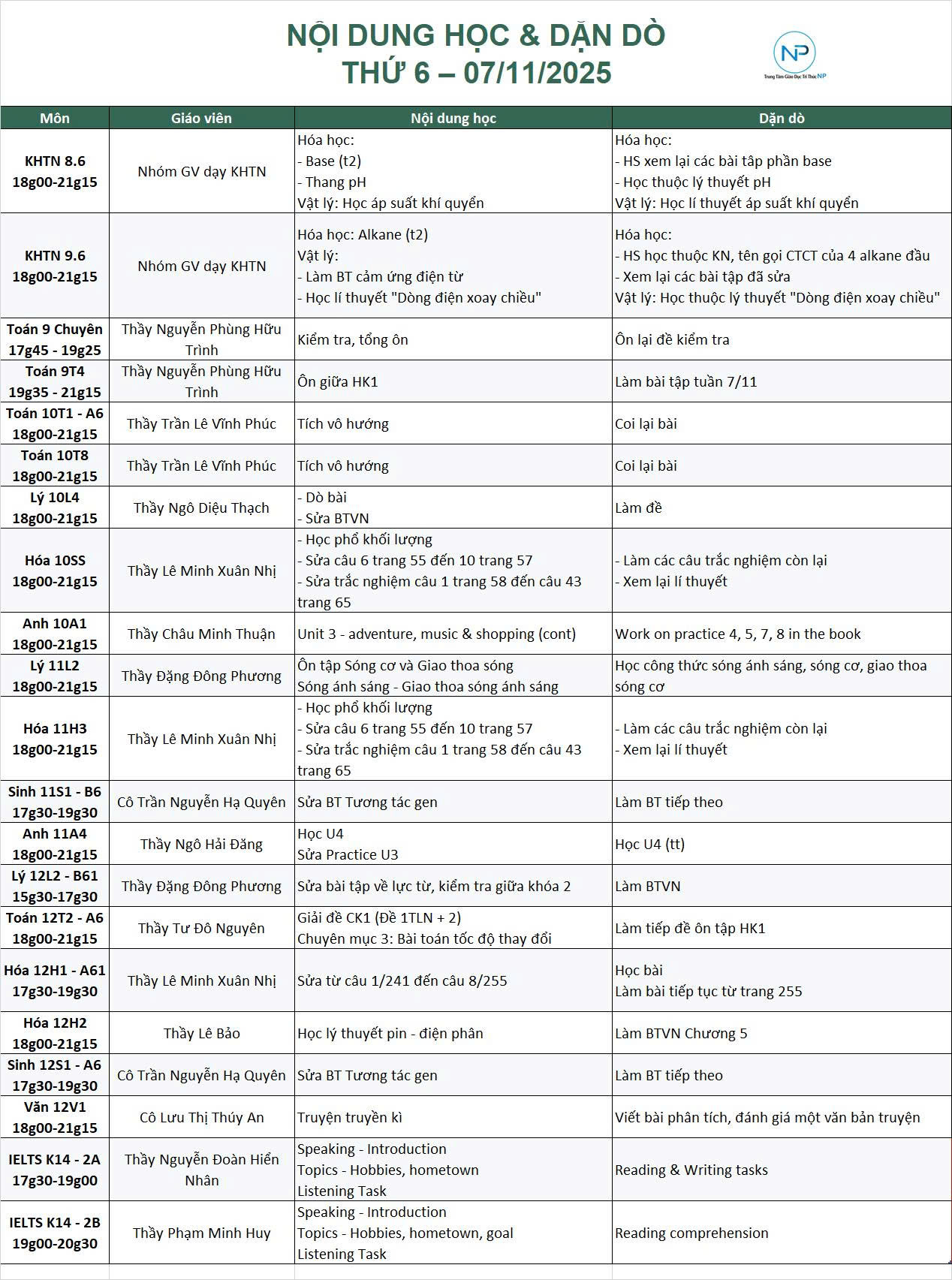 Báo bài ngày 07/11/2025